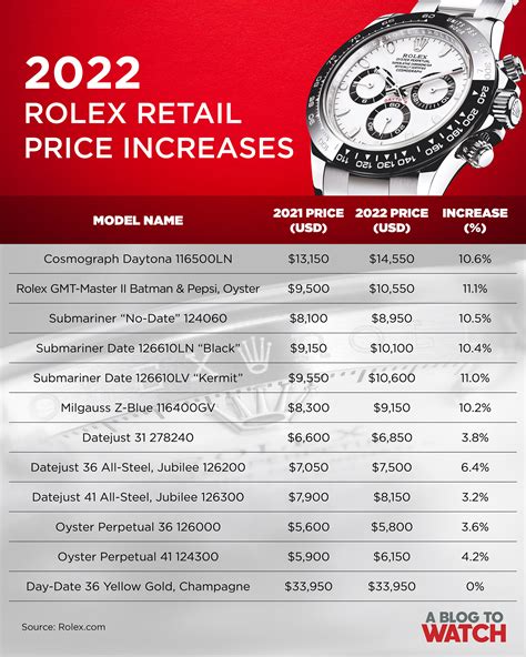 christmas sale on rolex watches|rolex watch price list.